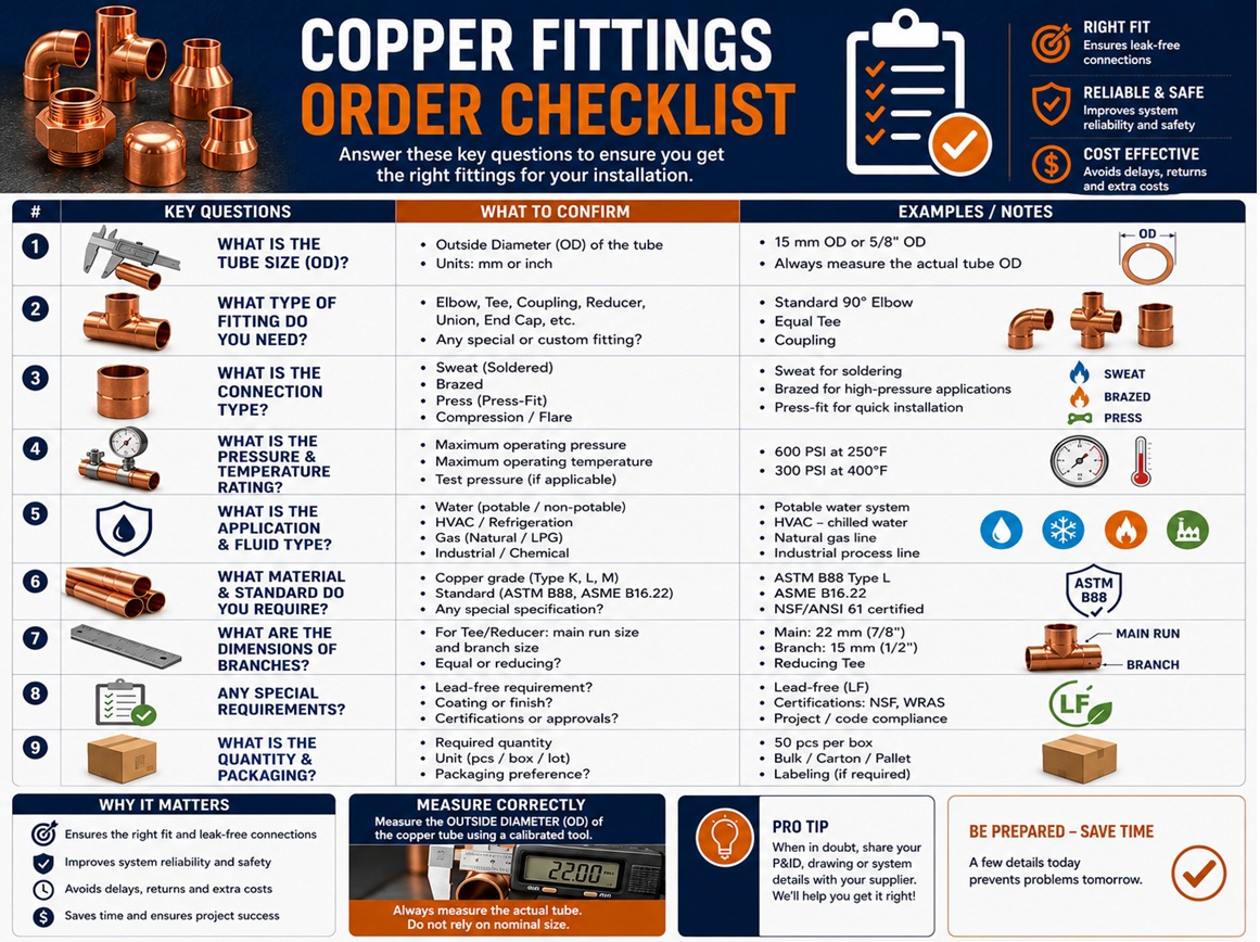 Copper fitting ordering checklist